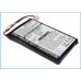 Batteries Remplace BBTY0531001