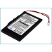 Batteries Remplace BA20203R60700