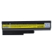 Batterie pour ordinateur portable IBM ThinkPad T60p 1951