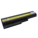 Batteries Remplace FRU 92P1139